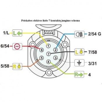 El. j. lizdas (rozetė) priekabai 12V / 7 kont., plastikinis